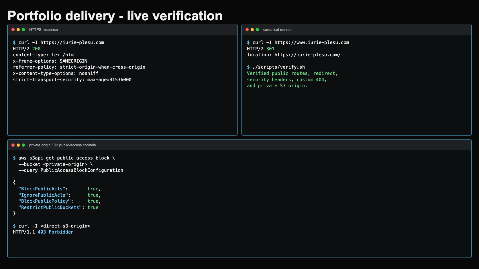 Live portfolio delivery evidence showing HTTPS and redirect responses, deployment verification, and private S3 origin controls.